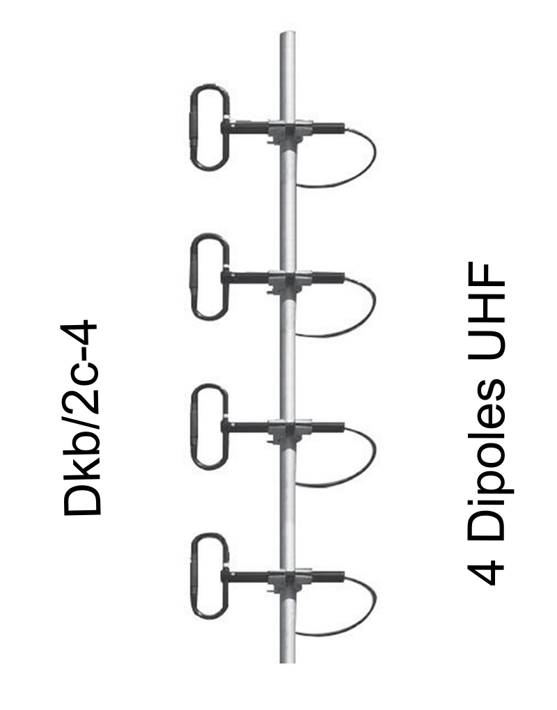collineare UHF